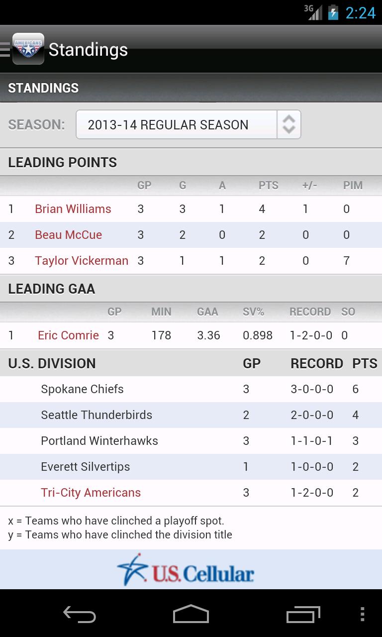 Tri-City Americans