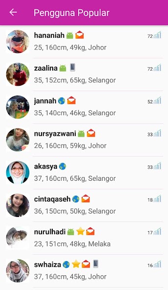 myJodoh