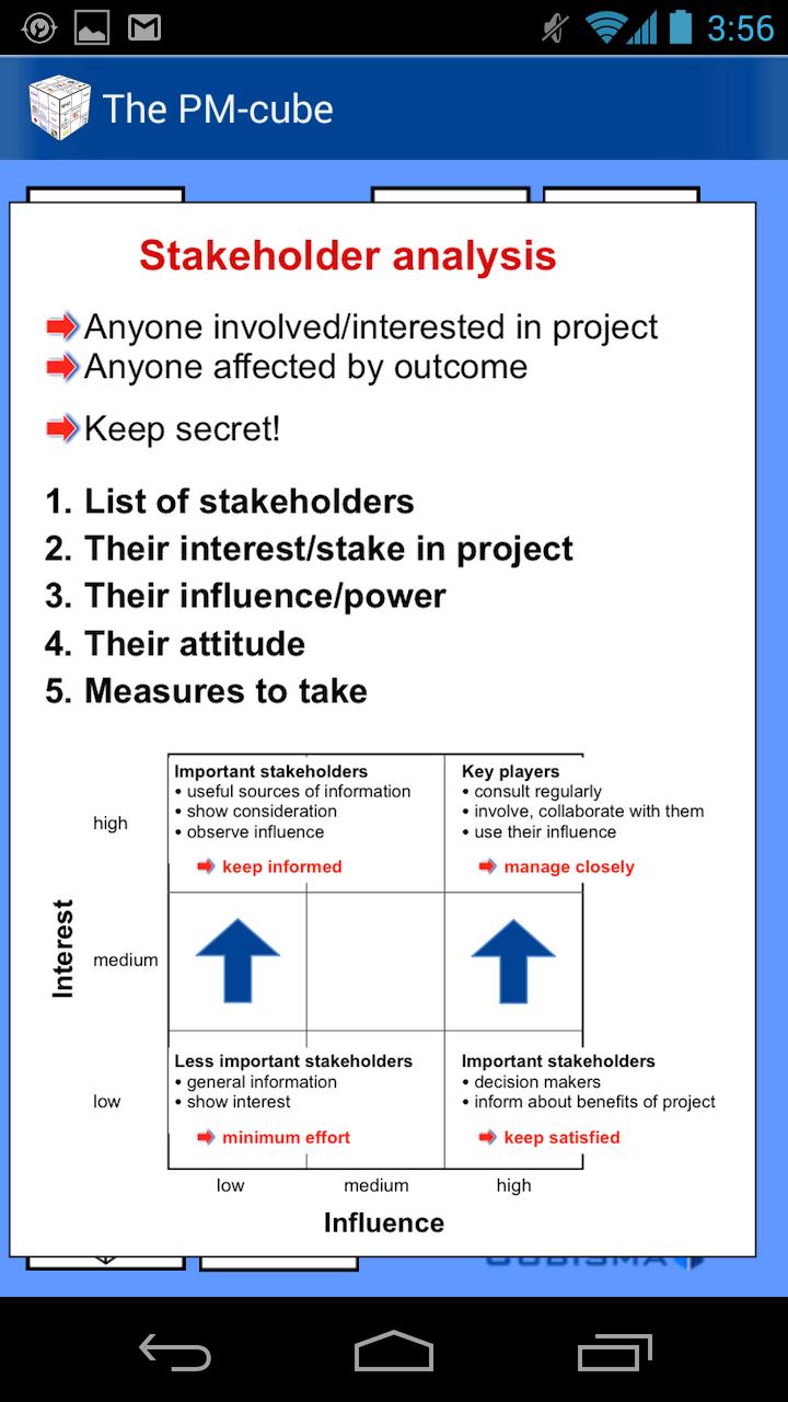 The Project Management - Cube