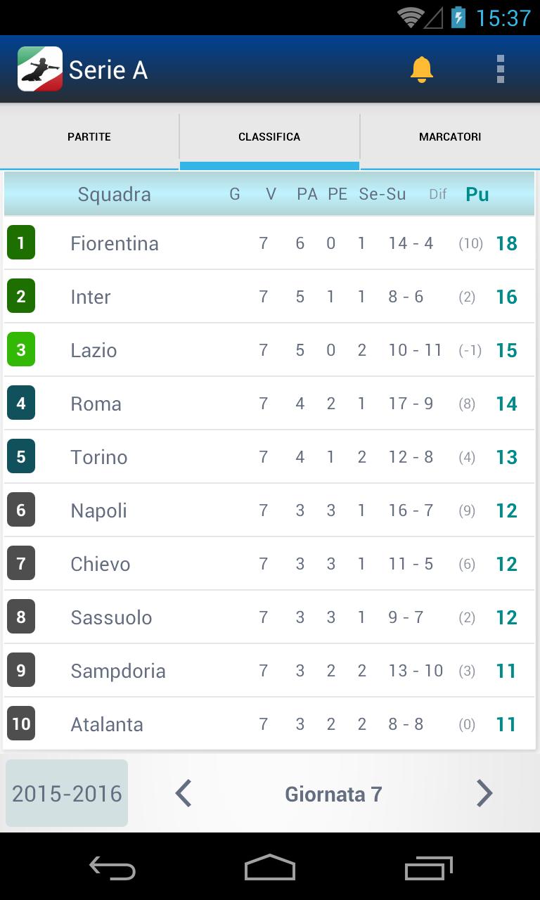 Serie A