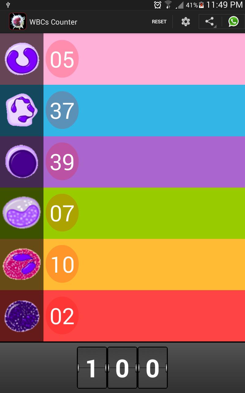WBCs Counter (Beta)