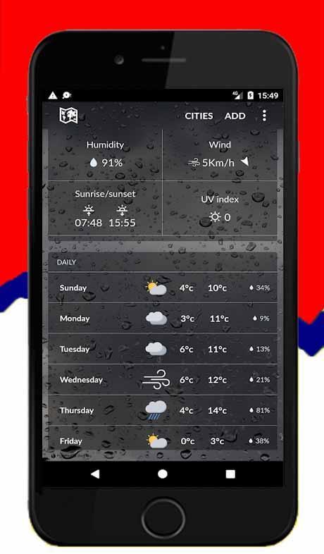 England Weather ( United Kingdom Weather )