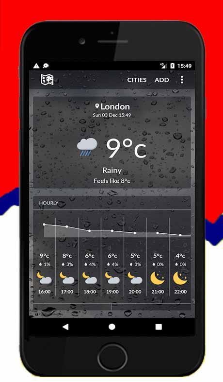England Weather ( United Kingdom Weather )