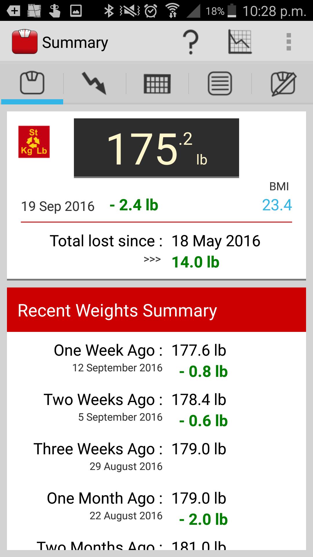 Weight Tracker "Weigh My Diet"