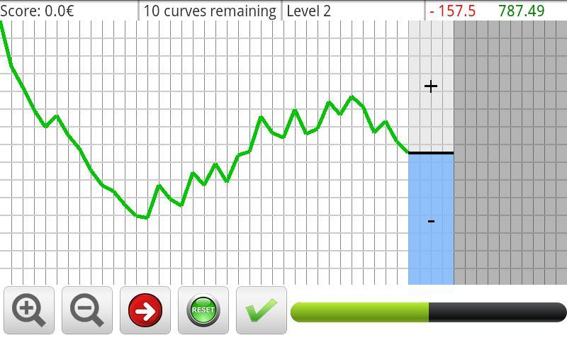 Curve Predictor