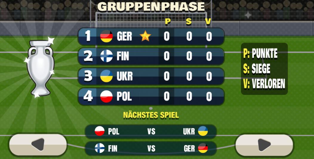 Cristiano Ronaldo: Penalty